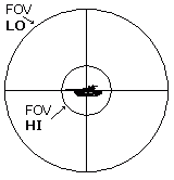 Drawing: TSU sight - low power